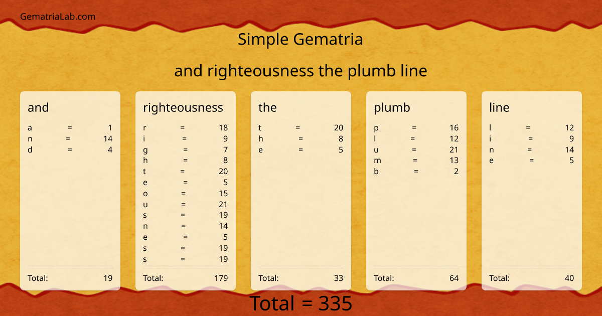 and righteousness the plumb line in simple Gematria